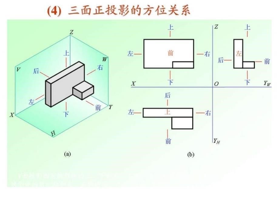 投影制图_1ppt课件_第5页