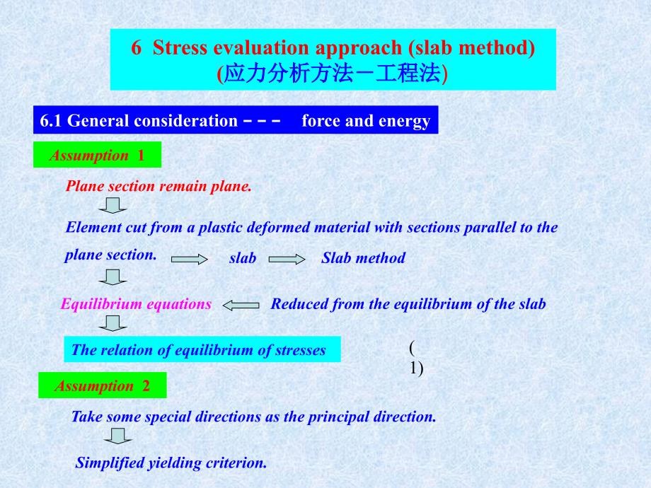 材料成型双语chapter_6stressevaluationapproach_第1页