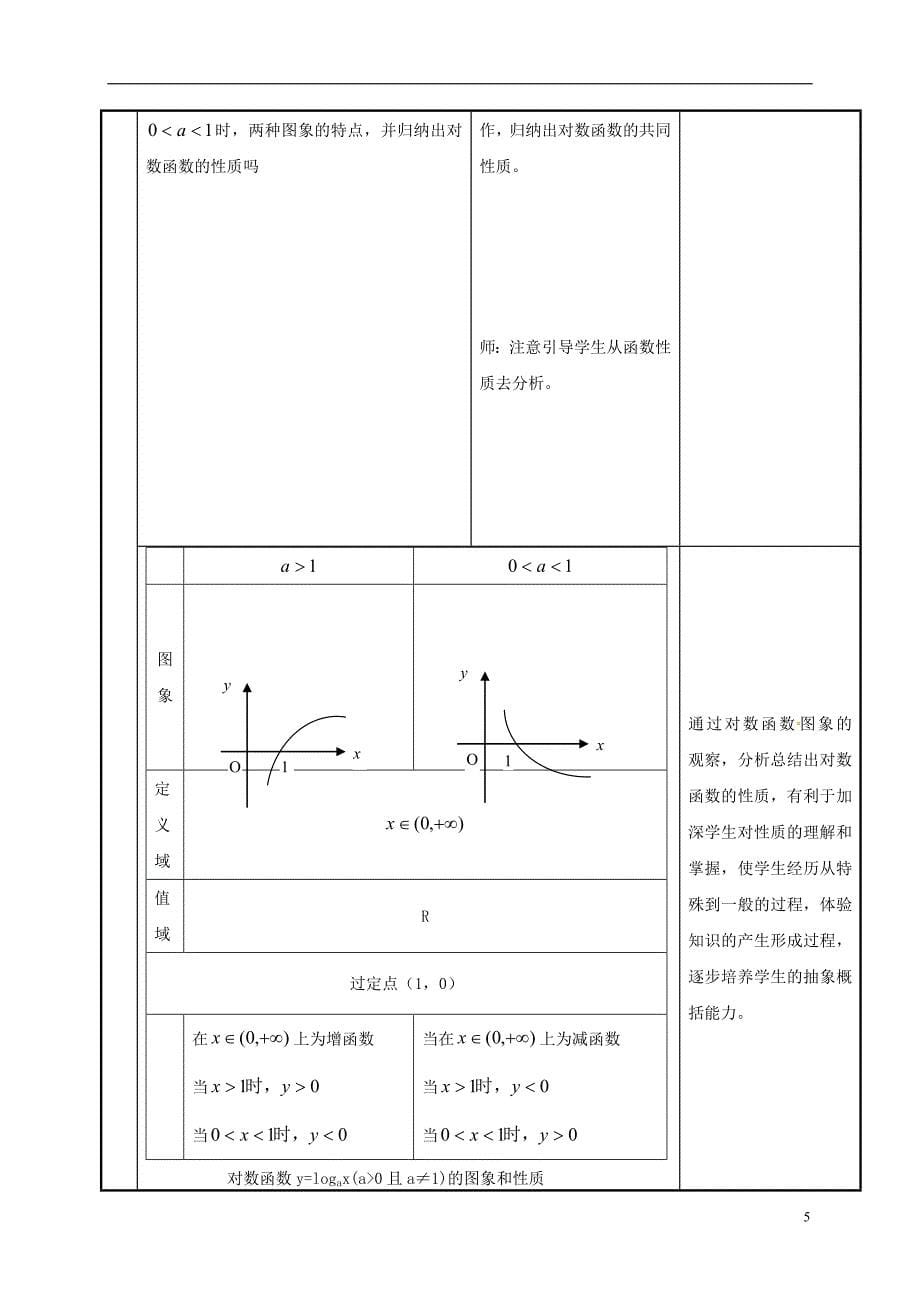 山西省岢岚县高中数学第二章基本初等函数（ⅰ）2.2.2对数函数及其性质教案新人教a版必修1_第5页