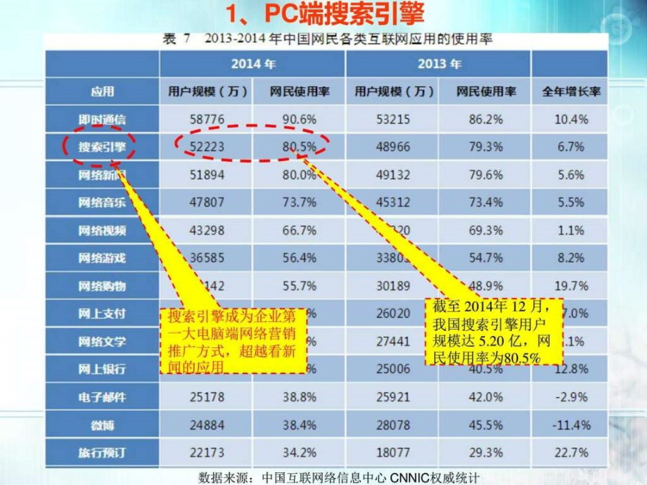 富海360产品介绍（2017年）ppt课件_第3页