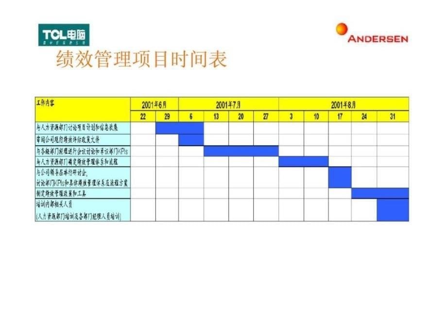 安达信tcl电脑公司岗位评估结果审核及级别结构分析报告ppt课件_第5页