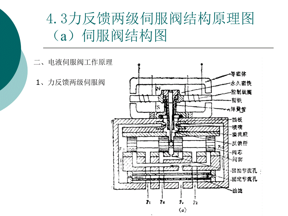 液压控制系统图_第3页