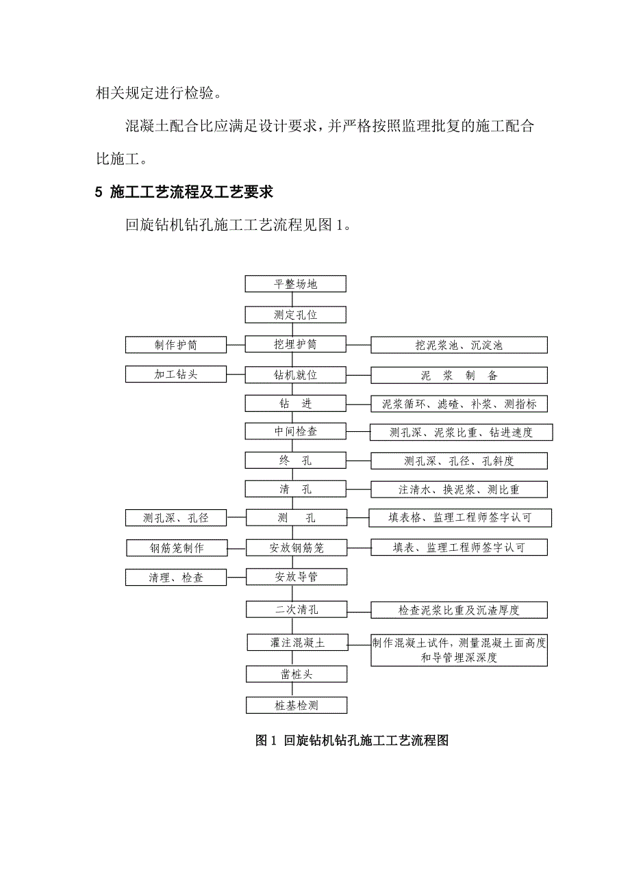 003~~回旋钻作业指导书_第2页