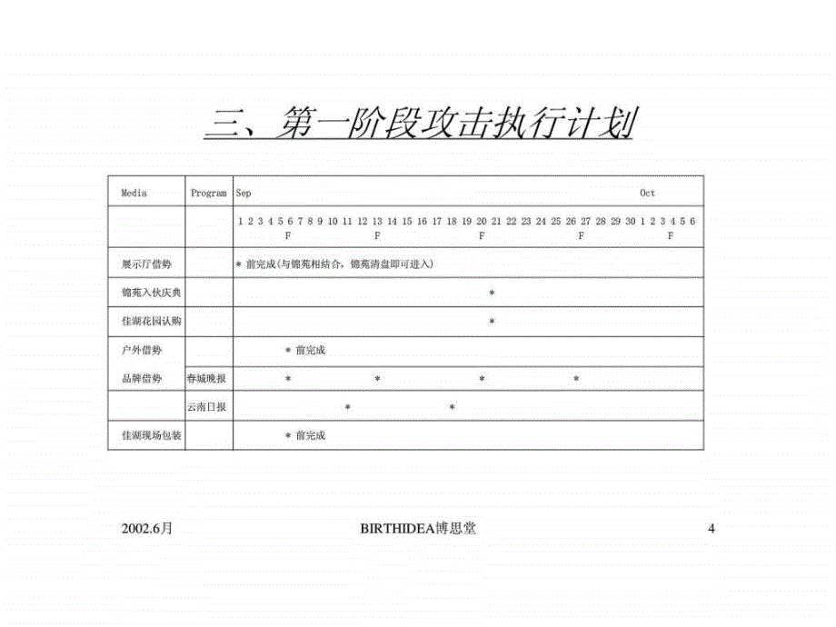 博思堂佳湖花园调整攻击执行计划ppt课件_第4页