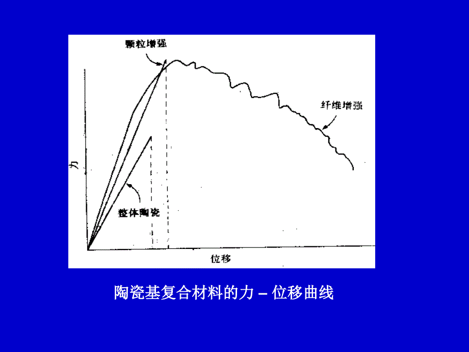 复合材料第9章_第2页