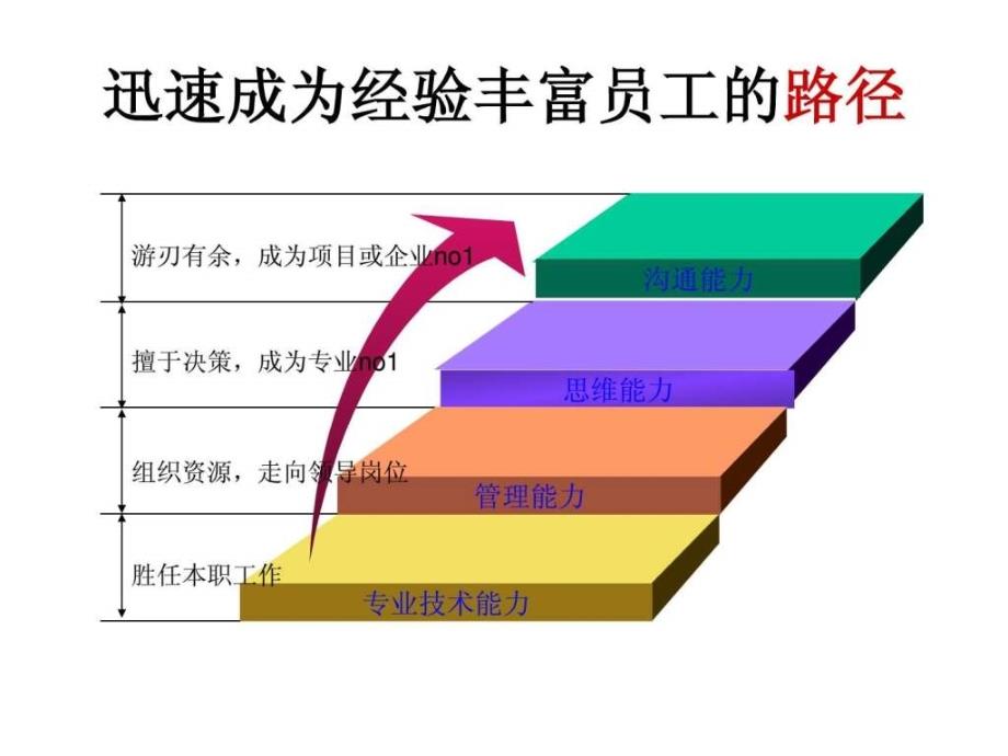 建筑施工企业技术员培训资料ppt课件_第3页