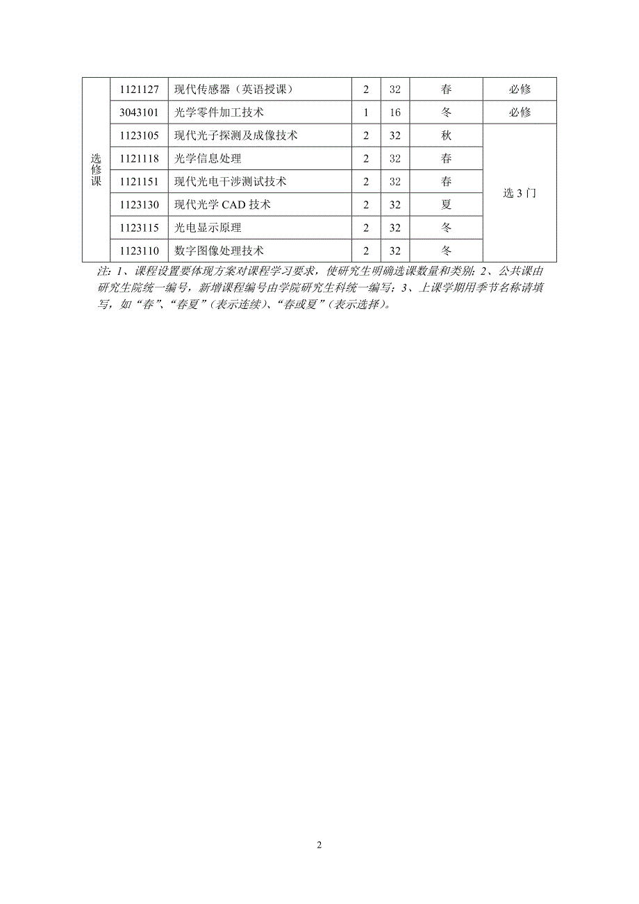 浙江大学全日制硕士专业学位研究生培养方案光学工程_第2页