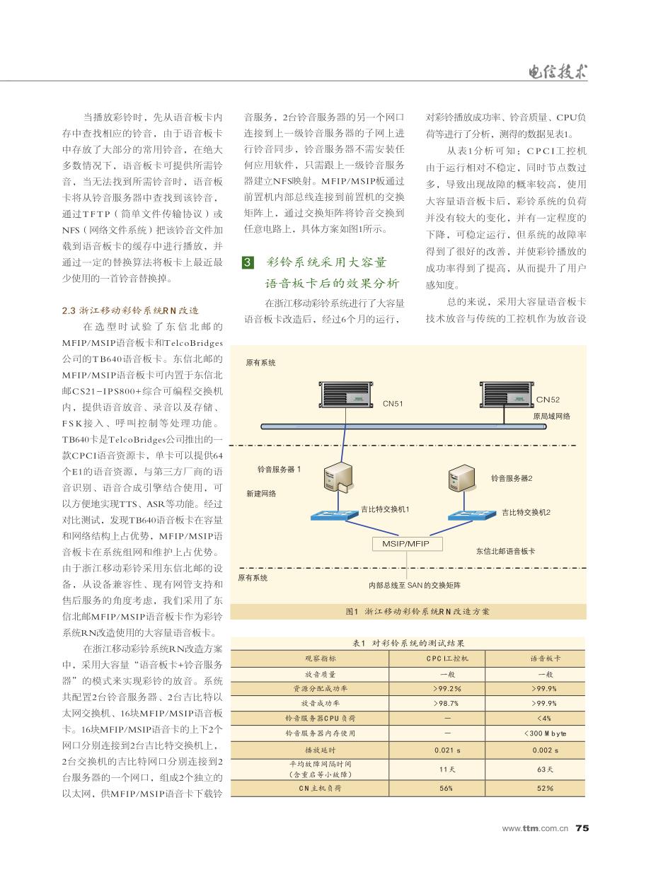 彩铃系统采用大容量语音板卡播放铃音的解决方案_第2页