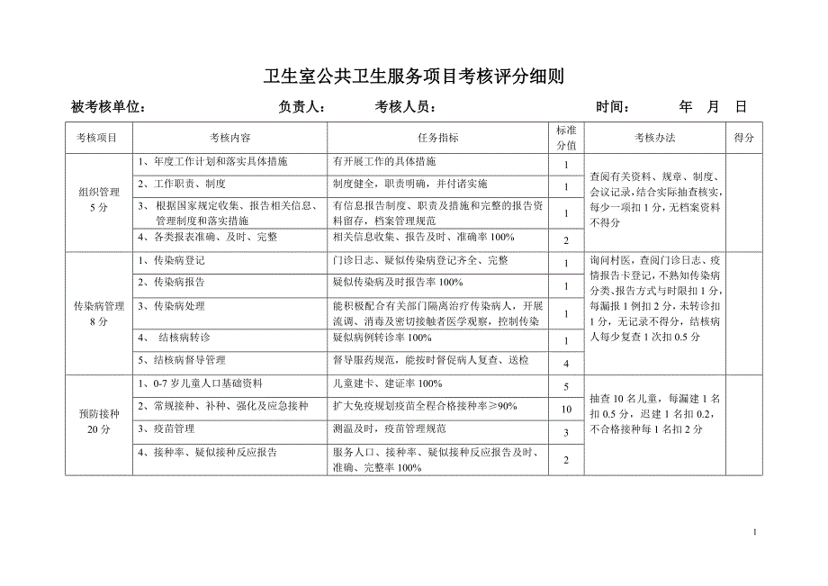 村卫生站考核细则_第1页