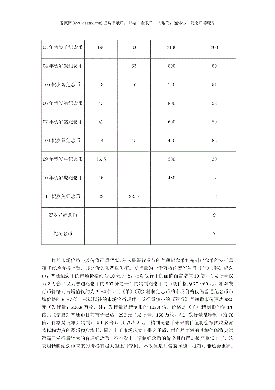 12生肖卡币最新价格_第2页