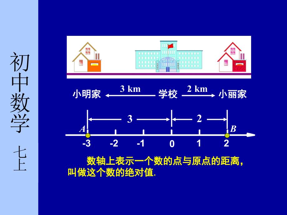 绝对值和相反数1_第3页