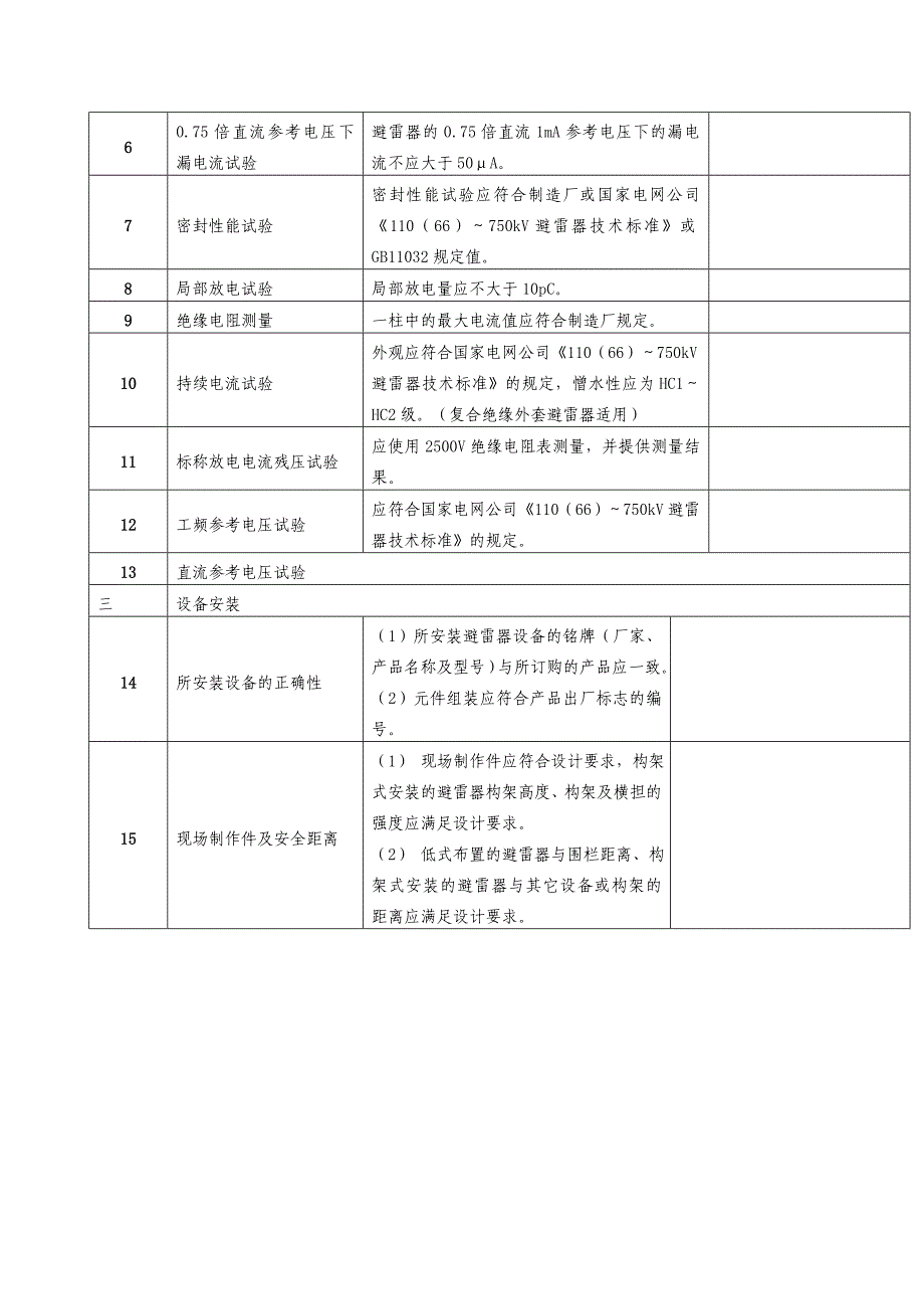 福建省110kv避雷器验收卡_第2页