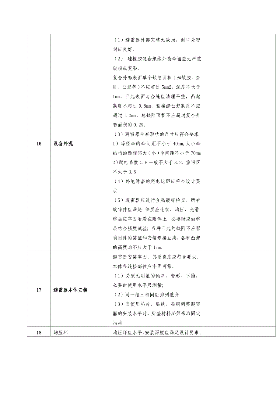 福建省110kv避雷器验收卡_第3页