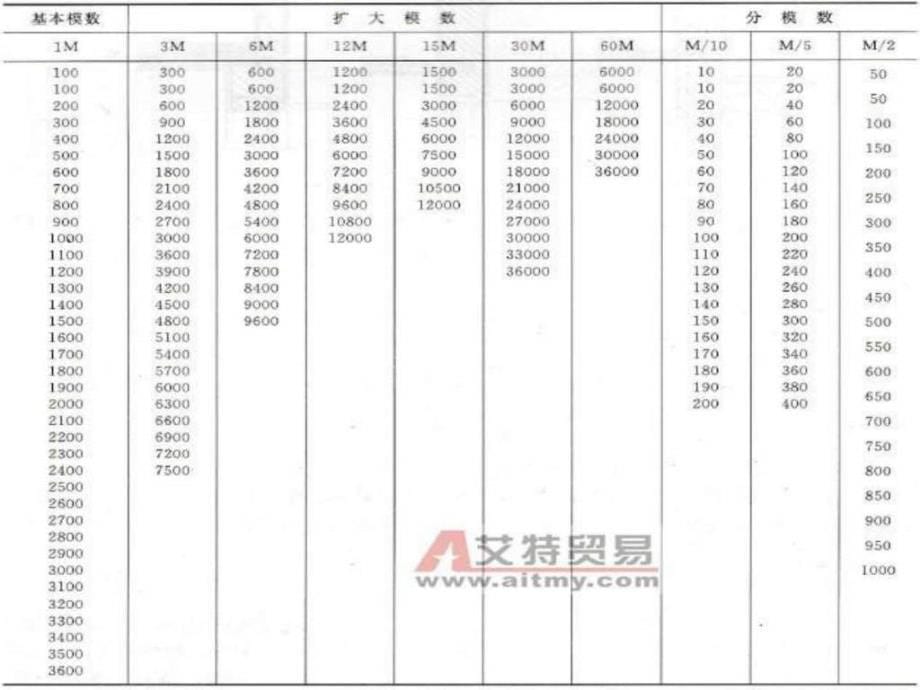 建筑施工图ppt课件(2)_第5页