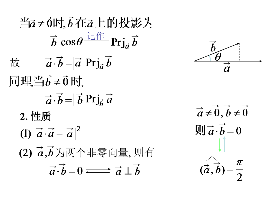 高等数学1期末复习_第3页