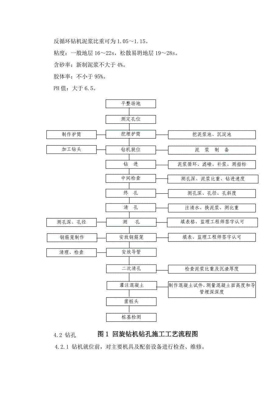 回旋钻灌注桩作业指导书7223125_第2页