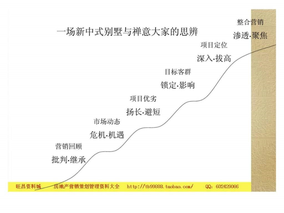 达观机构2009年长沙金科东方大院整合营销策划案ppt课件_第4页