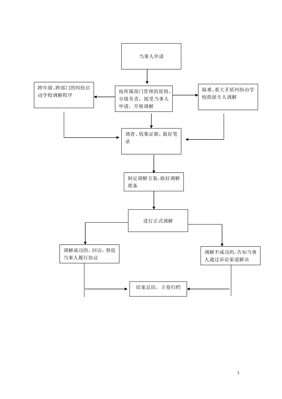 矛盾纠纷调解制度_第3页