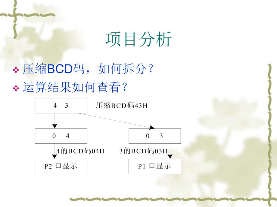 将压缩bcd码43h拆分_第2页