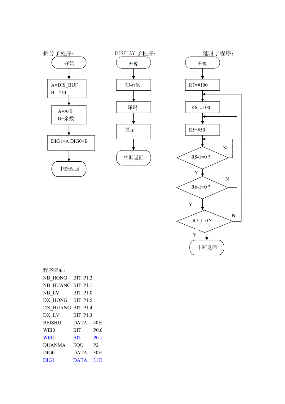 实验9全能交通灯控制系统设计_第2页