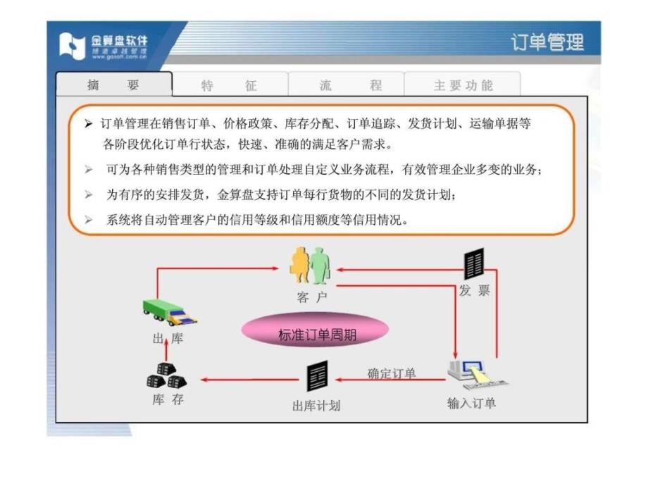 分销资源计划（drp）系统ppt课件_第3页