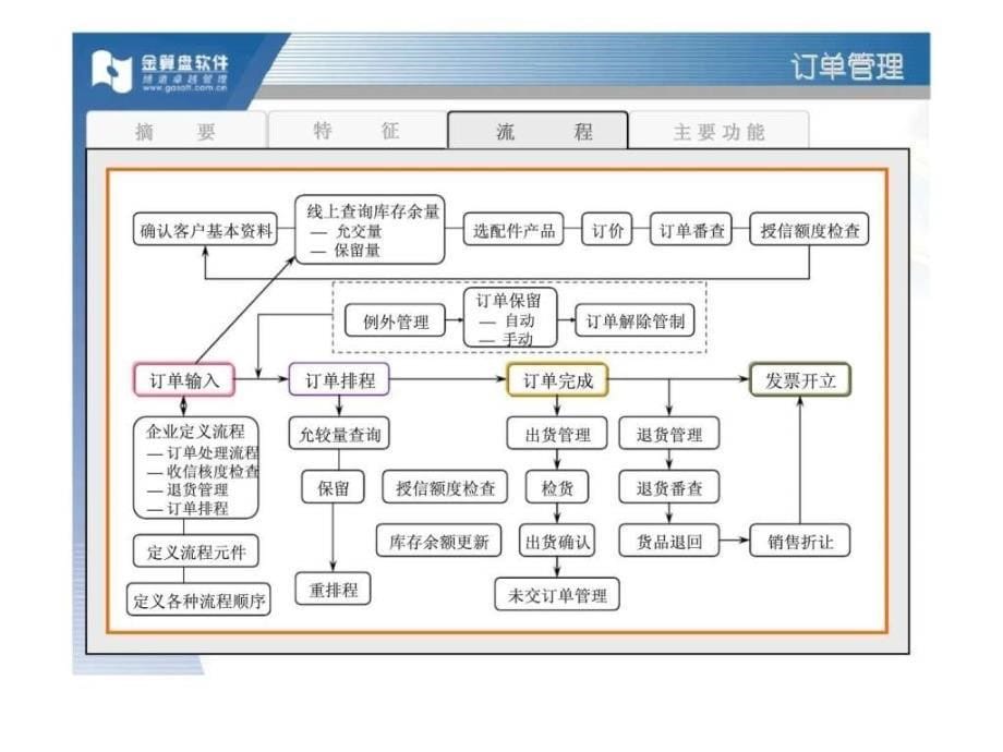 分销资源计划（drp）系统ppt课件_第5页