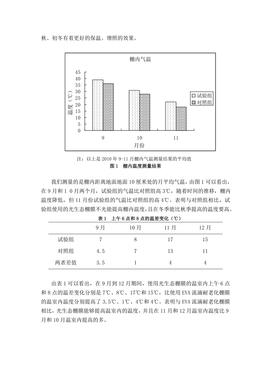 光生态膜对黄瓜生态影响试验的中期总结6_第3页