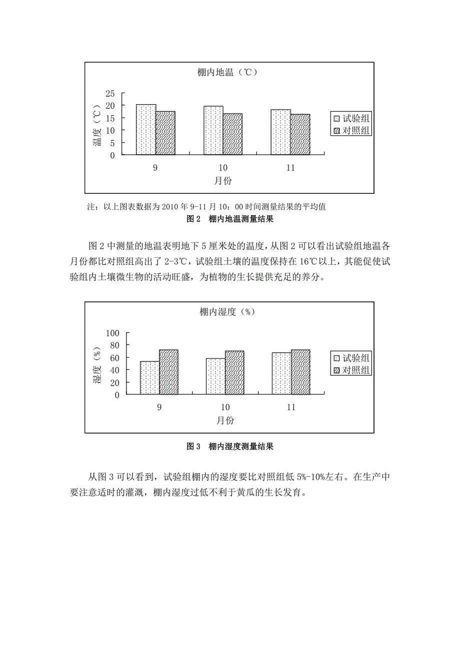 光生态膜对黄瓜生态影响试验的中期总结6_第4页