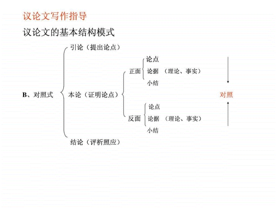 论据（自制）ppt课件_第4页