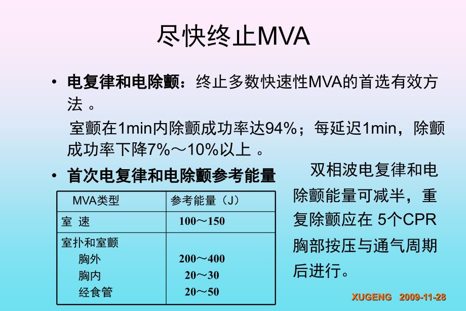 快速性心律失常急诊药物治疗_第1页