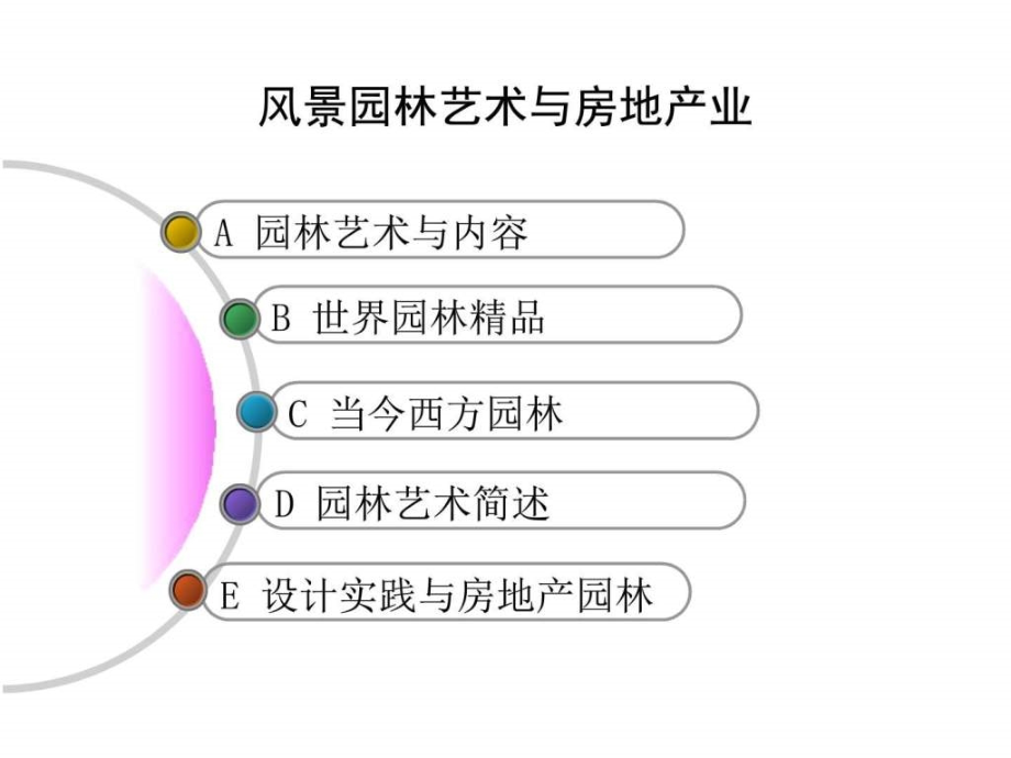 风景园林艺术与房地产ppt课件_第2页