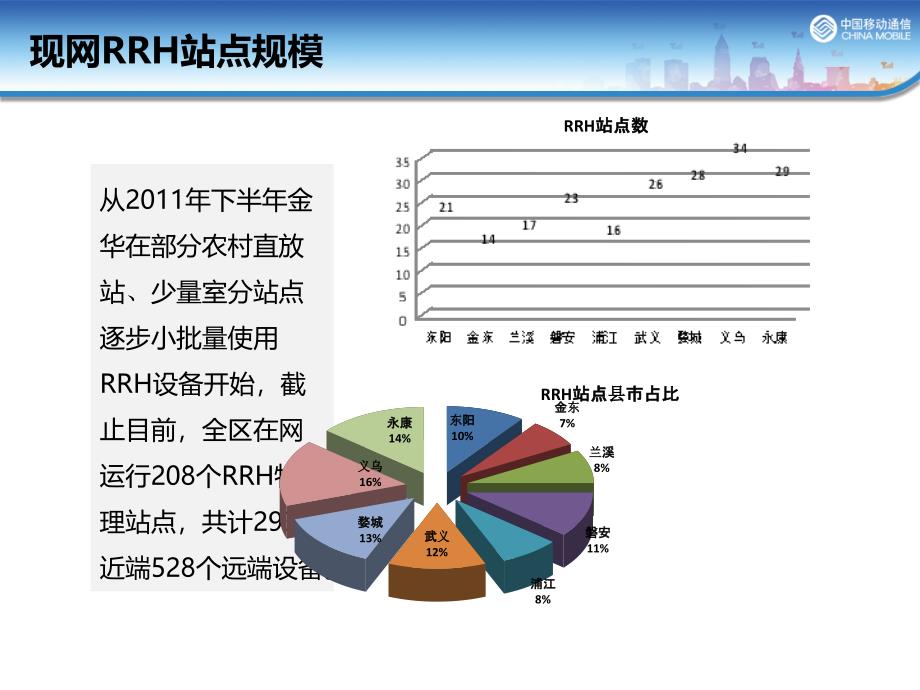 现网rrh运行状况及场景分析_第3页