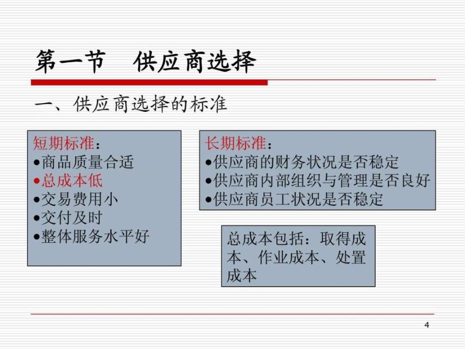 供应商管理_4ppt课件_第4页