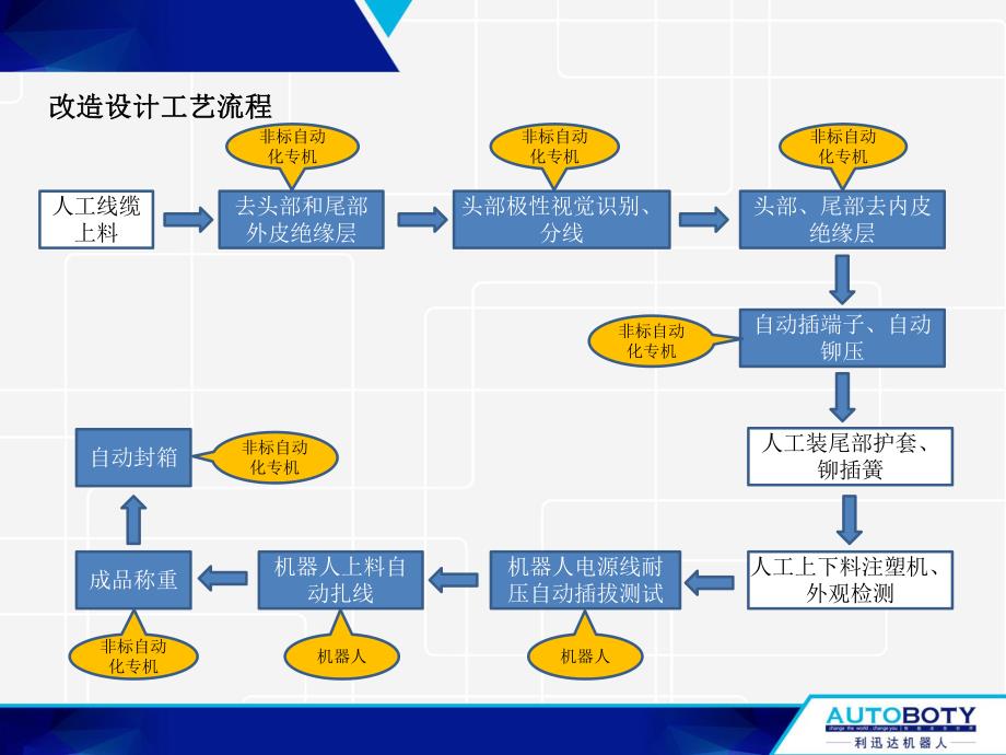 电源线组装自动化可行性评估_第3页