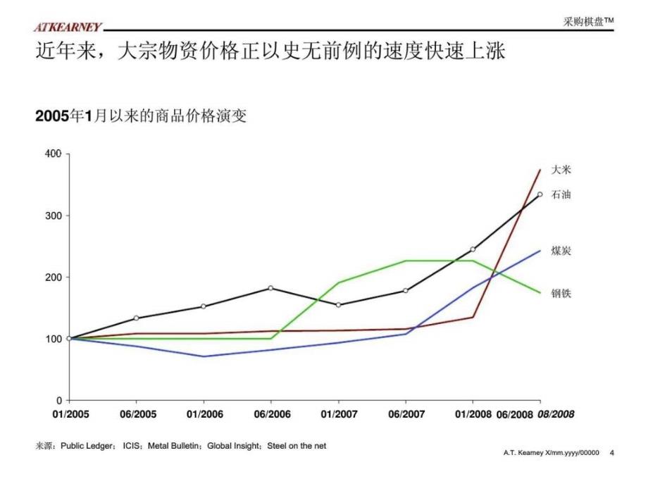 科尔尼大全集团提升采购管理打造核心竞争力战略采购培训（ii）供应市场分析战略采购棋盘ppt课件_第4页