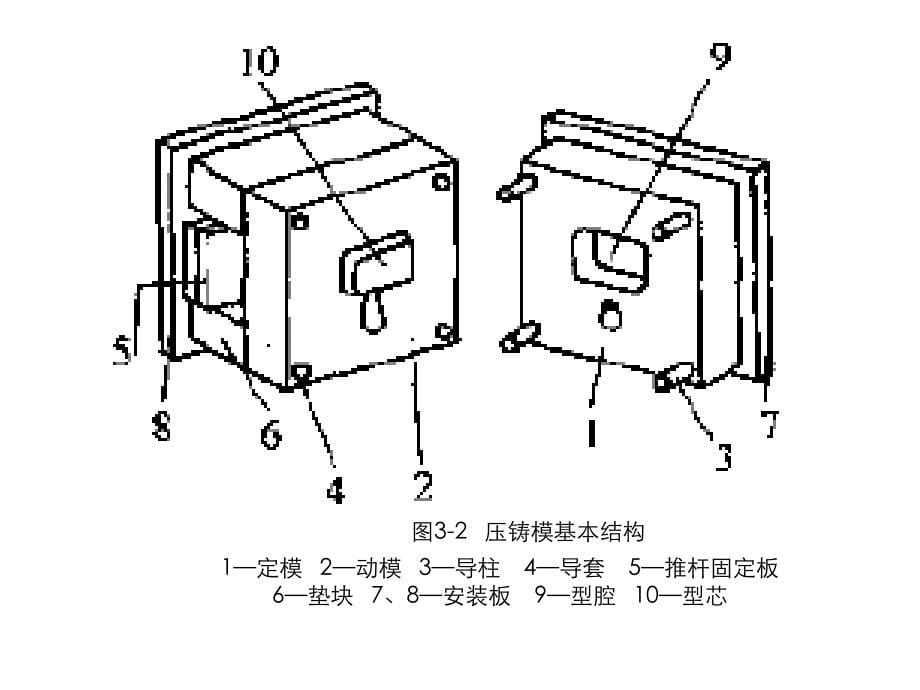 压铸精华_第三章_第5页