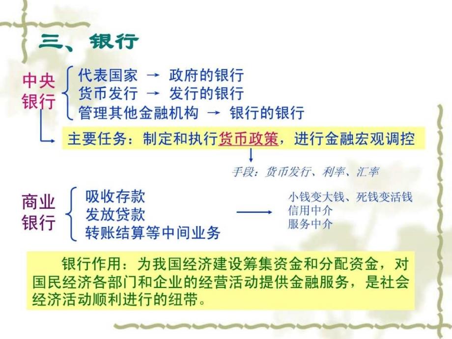 金融服务与投资理财ppt课件_第4页