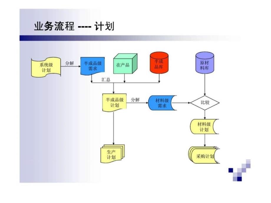 公司生产计划现状分析及解决方案ppt课件_第4页