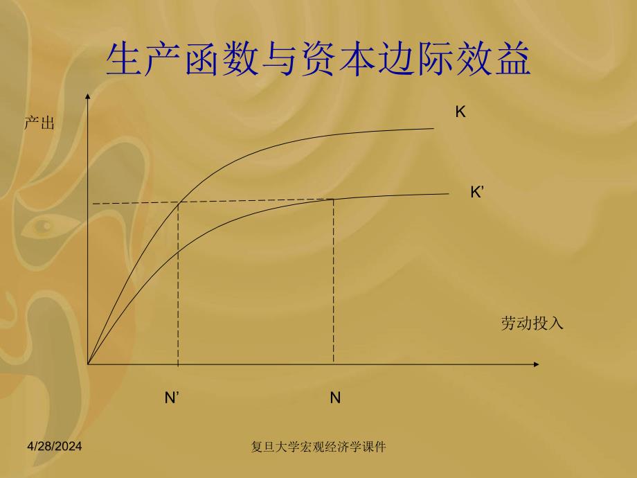 复旦大学宏观经济学课件--第9章投资理论_第3页