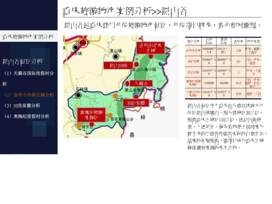 旅游地产案例分析（1）ppt课件_第2页