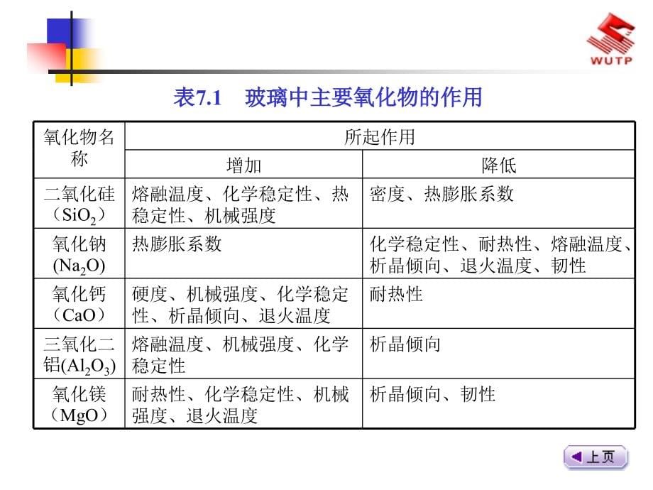 无机材料工艺原理10建筑装饰玻璃_第5页