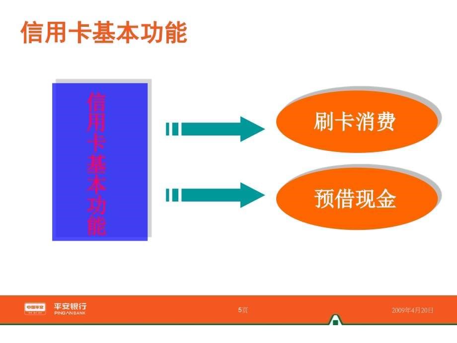 北京业务员基础培训_第5页