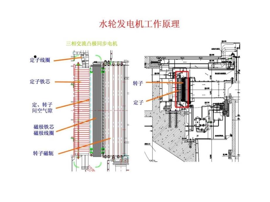 发电机工作原理ppt课件_第2页