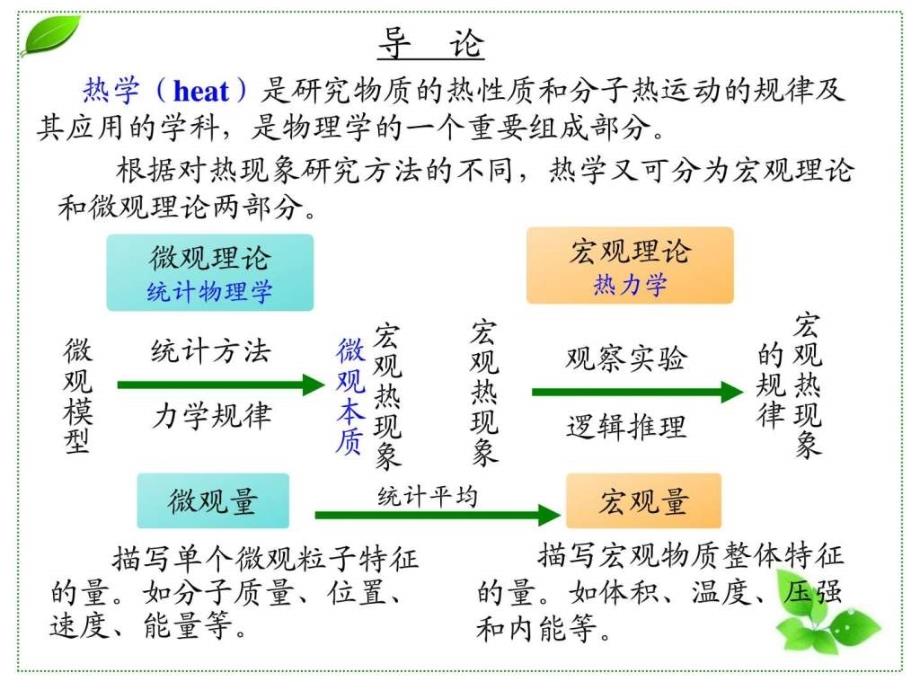 大学物理上册第七章ppt课件_第2页