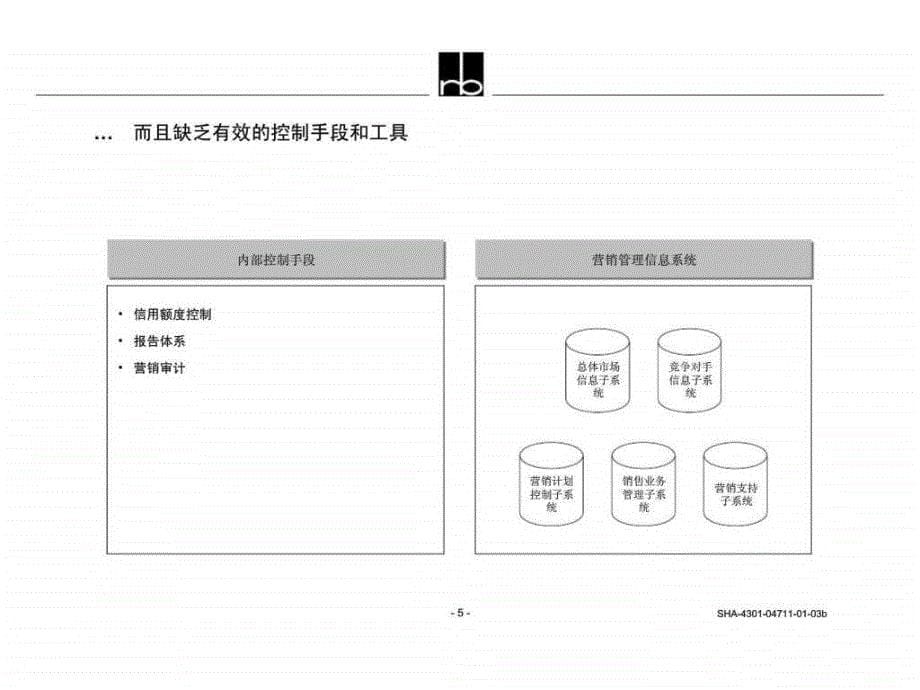 关于蓝带啤酒销售组织构架ppt课件_第5页