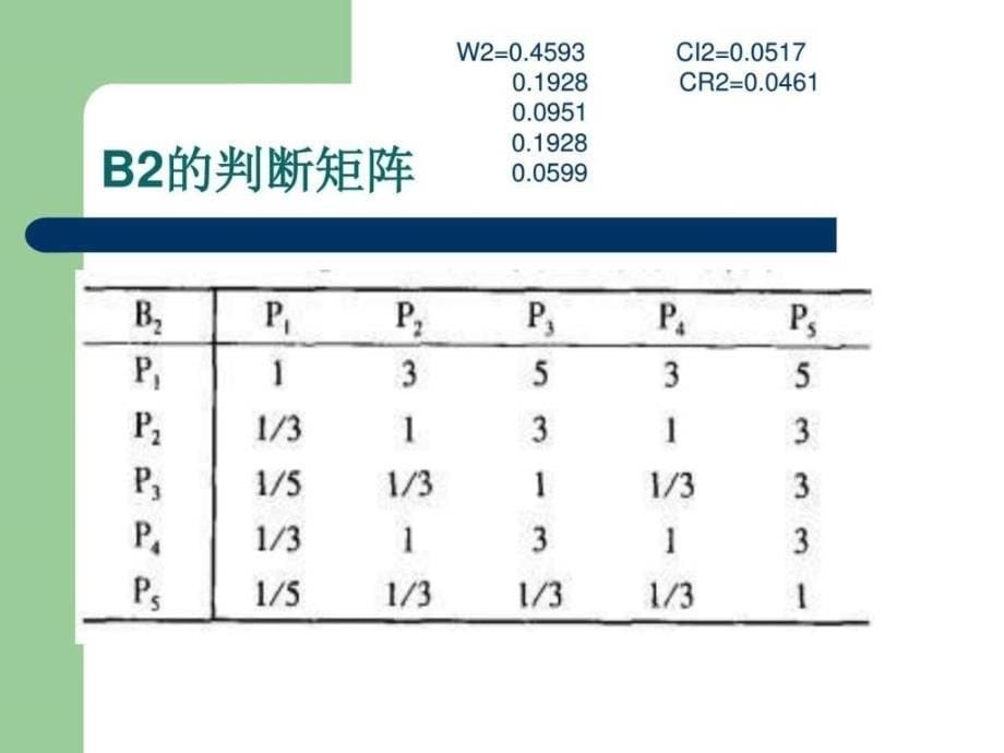 大学生信息素养能力评价指标体系构建研究ppt课件_第5页