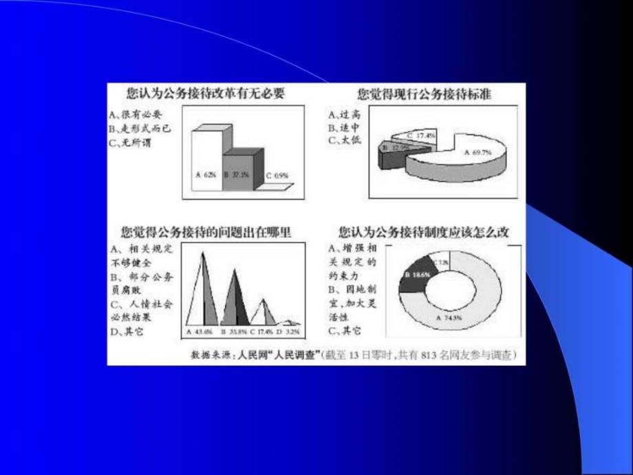 公务接待方案的制定与实施（肖凌）ppt课件_第2页