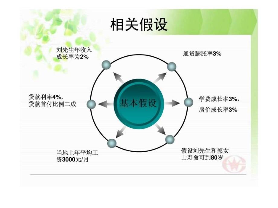 家庭理财规划案例分析ppt课件_第3页