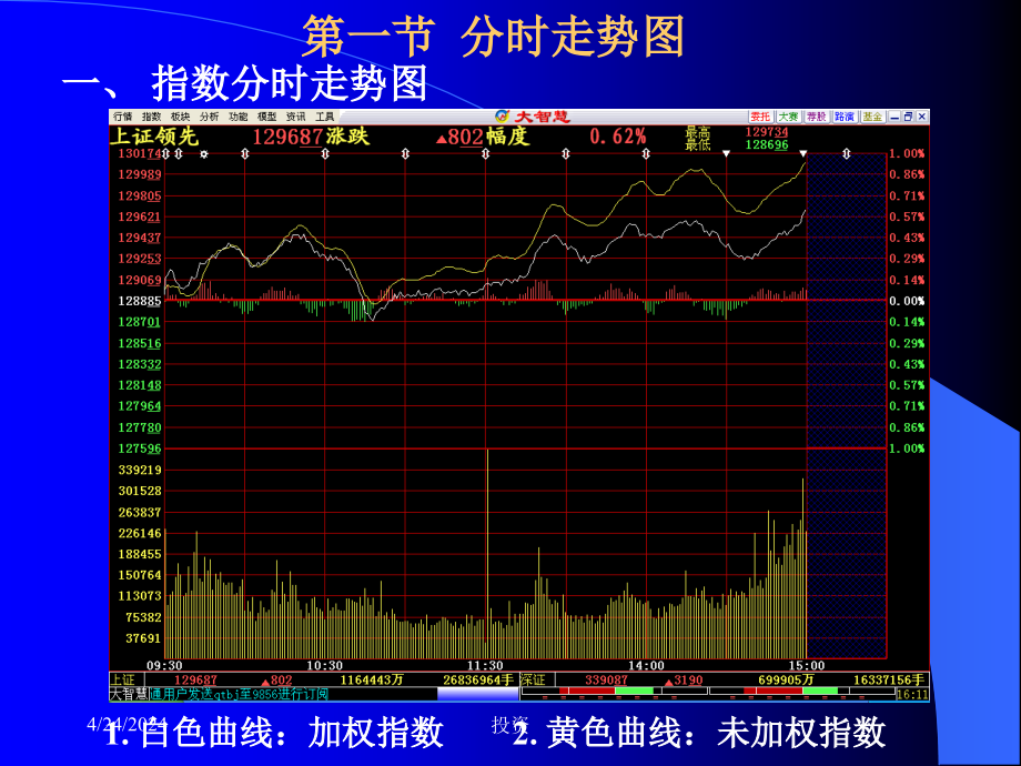 证券投资学课件5-k线_第2页