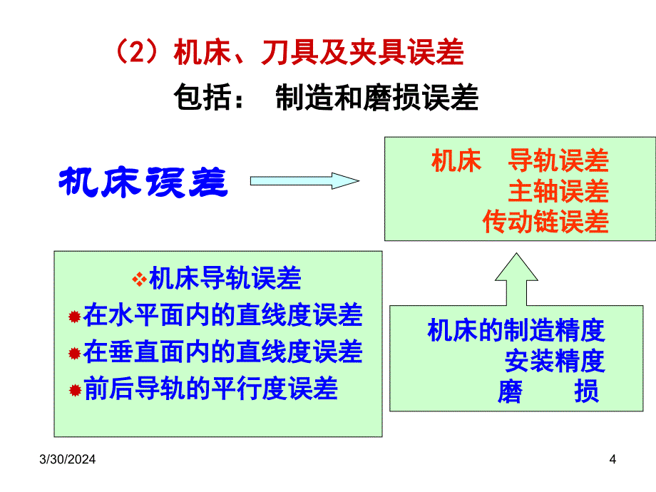 机械制造技术——机械加工质量控制_第4页